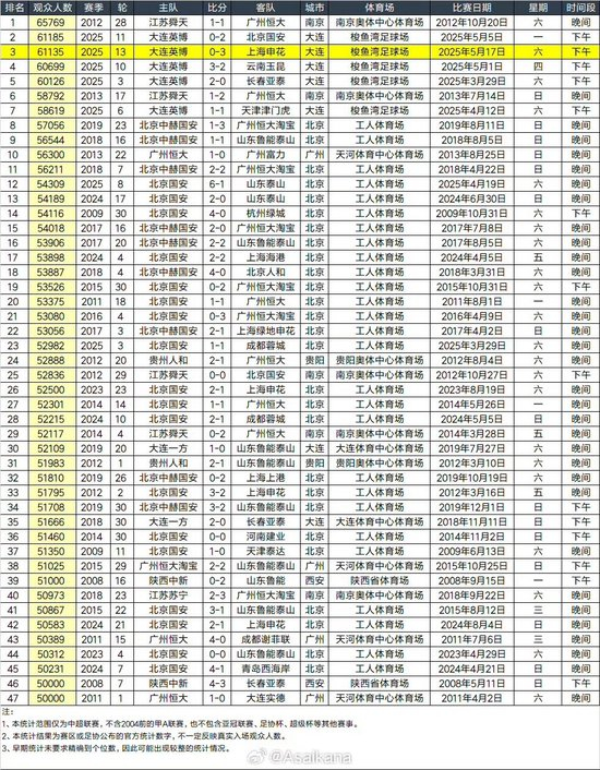 了解这是因为下载里面的游戏特别地多。