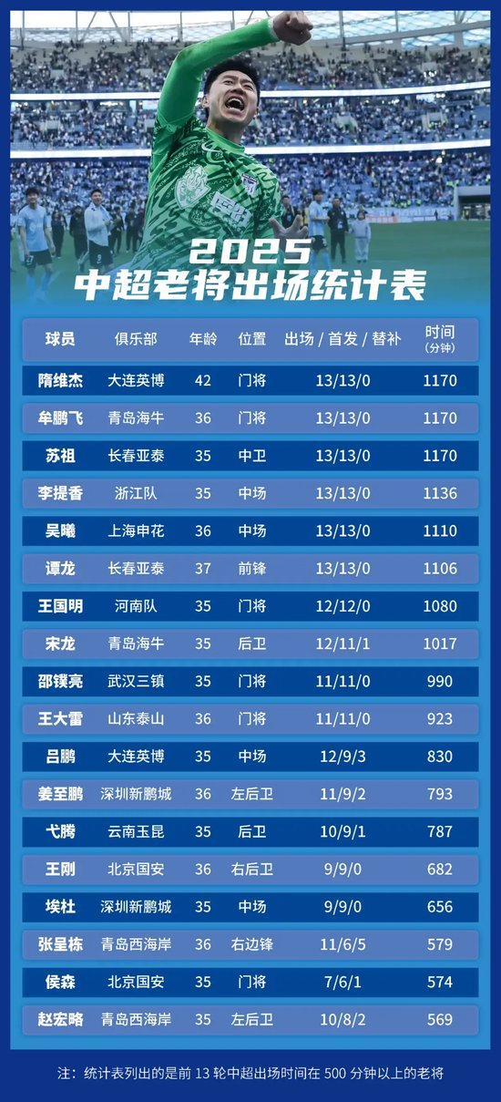 这是因为下载里面的游戏特别地多。图片展示
