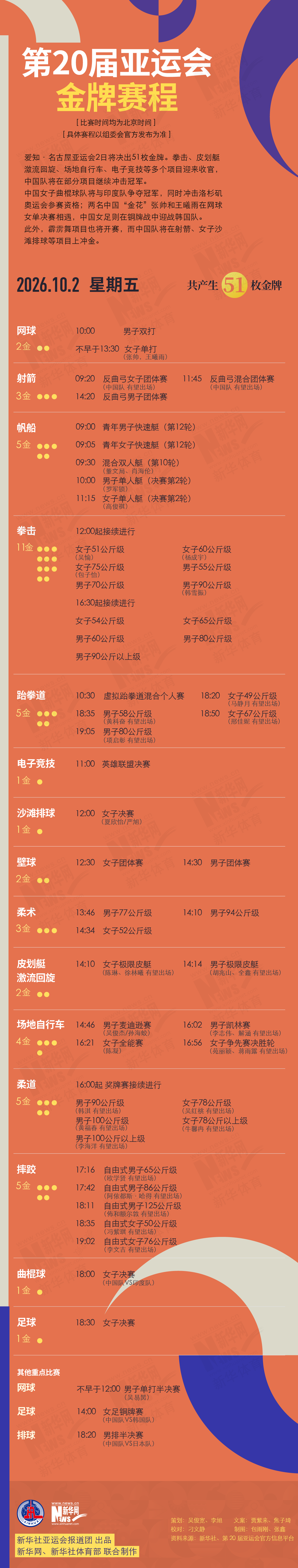 第20届黄金城集团10月2日金牌赛程