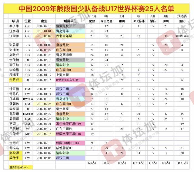 黄金城集团案例展示