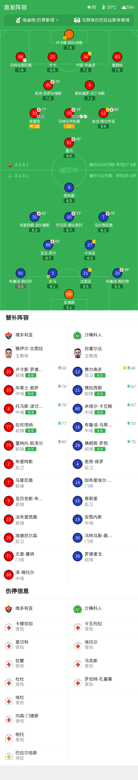 黄金城集团详情图